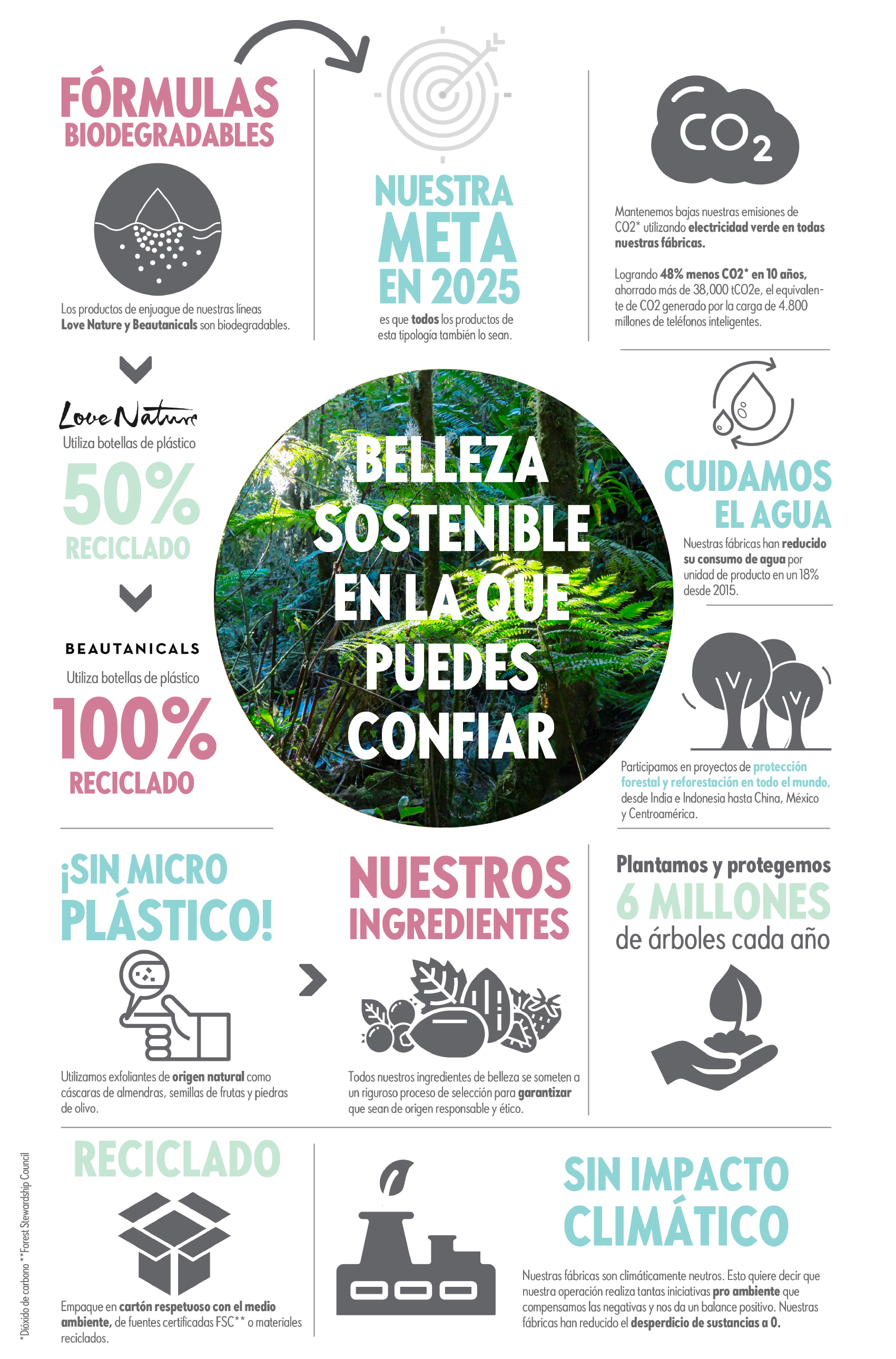 Infografía