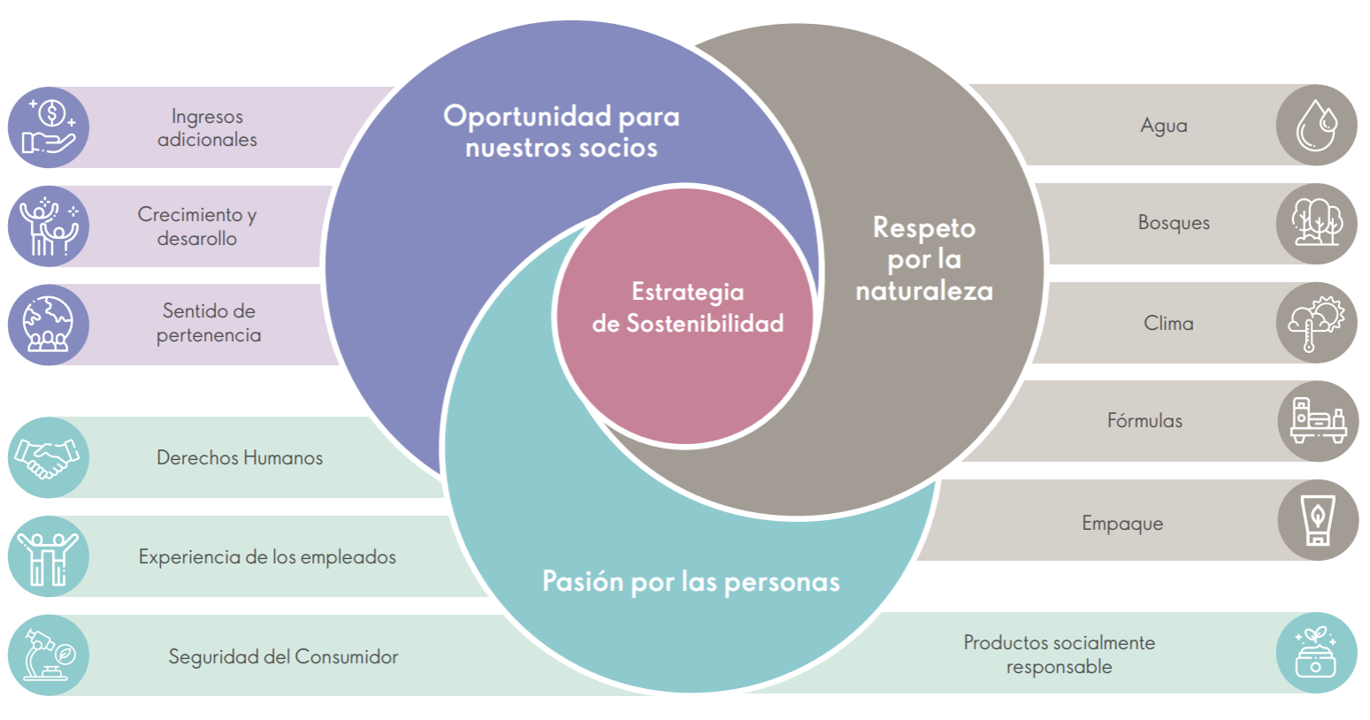 Sostenibilidad